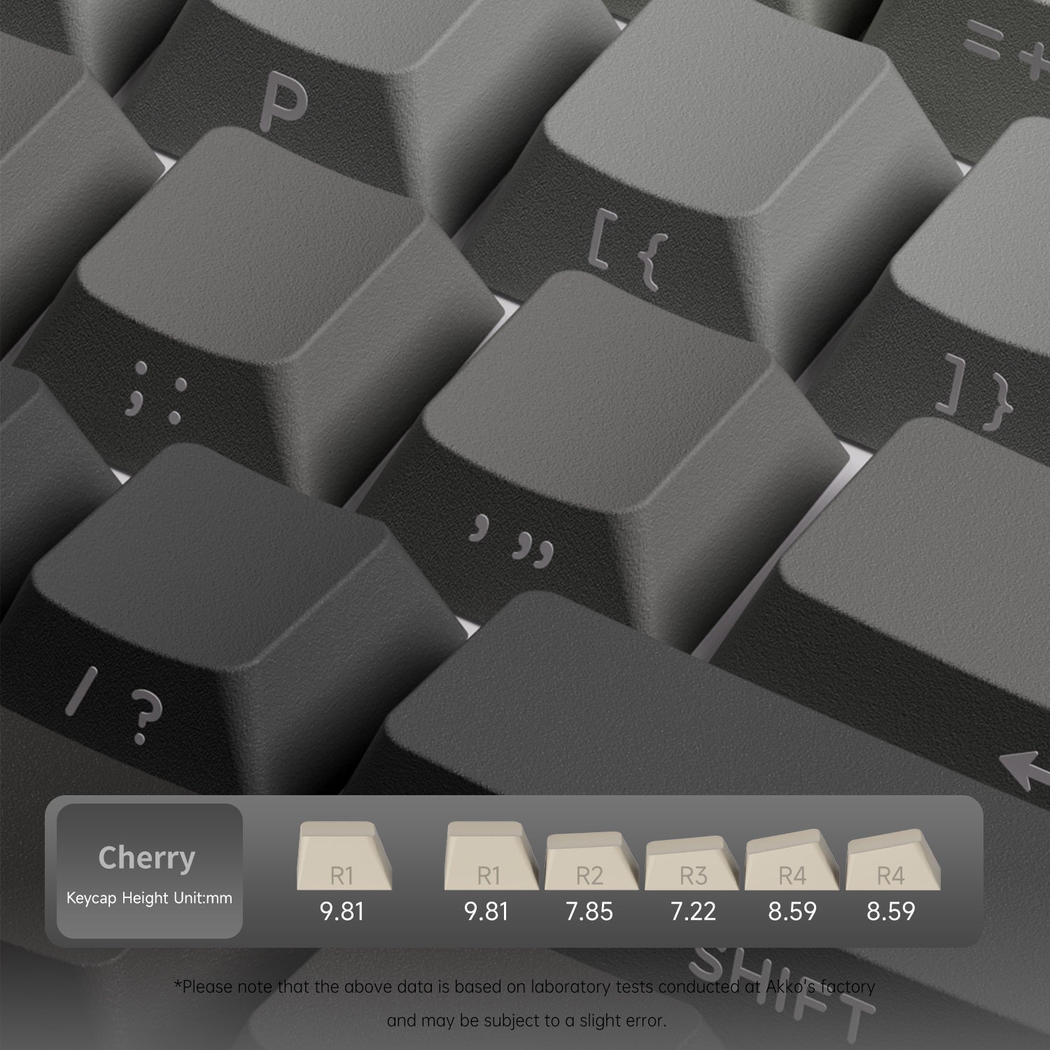 Black Gradient Keycap Set Cherry Profile
