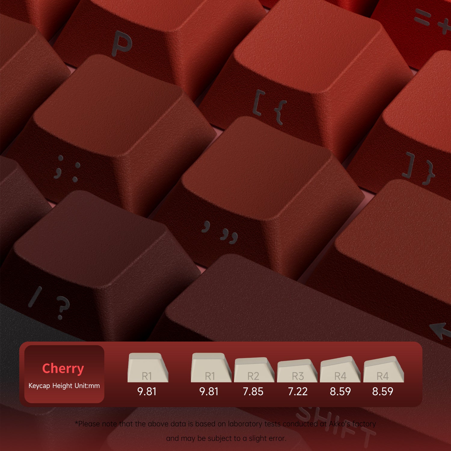 Blaze Gradient Keycap Set Cherry Profile