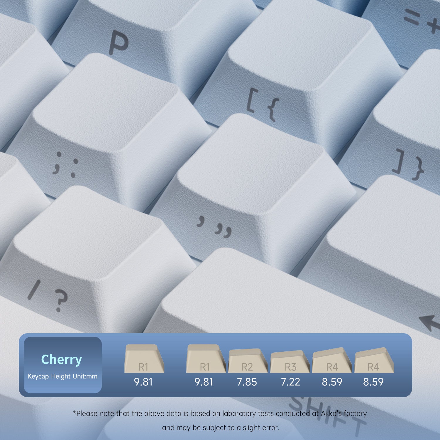 Veekos Blue Gradient Keycap Set Cherry Profile