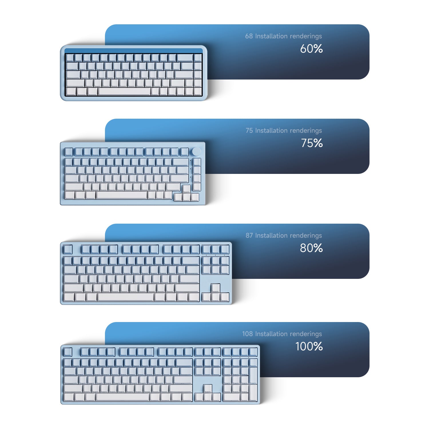 Veekos Blue Gradient Keycap Set Wide Compatibility