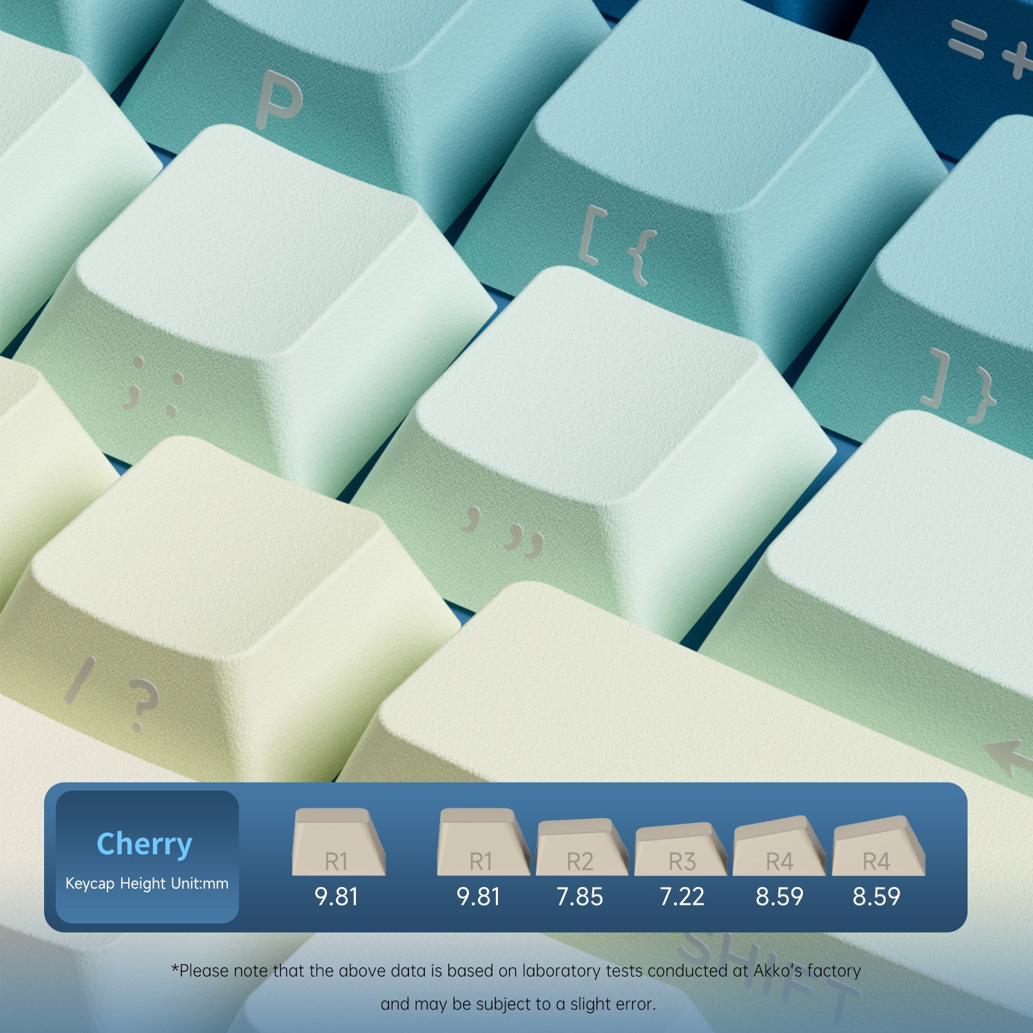 Veekos Iris Gradient Keycap Set Cherry Profile